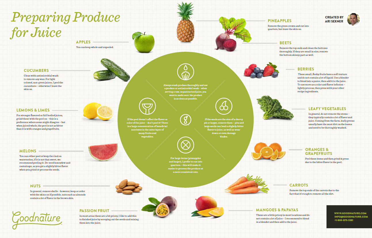 Preparing Produce for Cold Pressed Juice Infograph