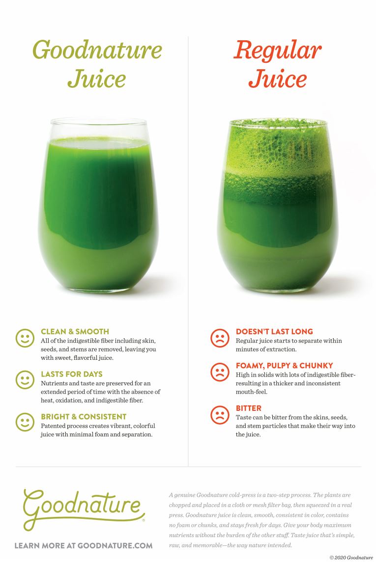 Goodnature Juice vs. Regular Juice 24" x 36" Poster