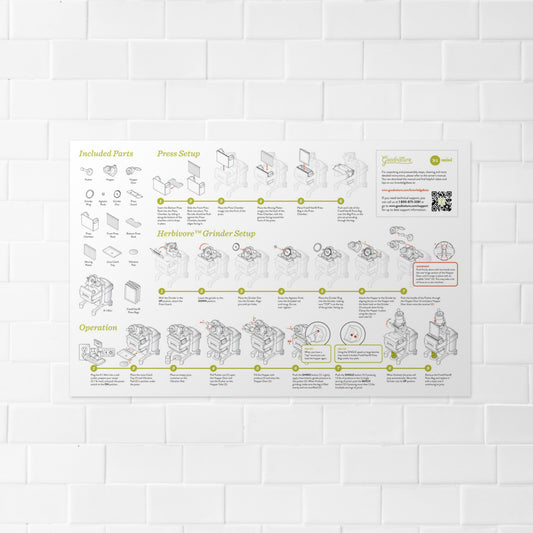 17"x11" illustrated guide for set up & operating the Goodnature X1 Mini cold press juicer hanging on a tile wall