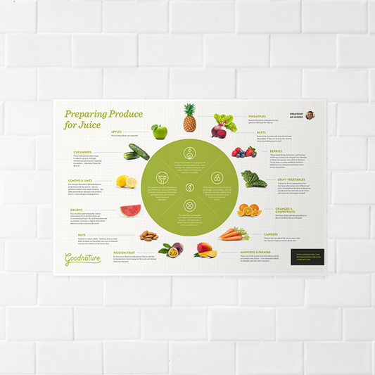 Preparing Produce for Juice 17" x 11" Guide